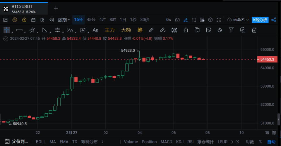 比特币跌4000美元(比特币为什么最近跌了这么多)