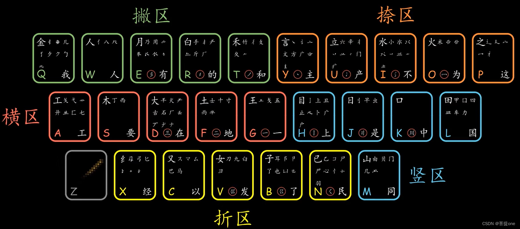 wubi(电脑五笔打字法自学的方法)