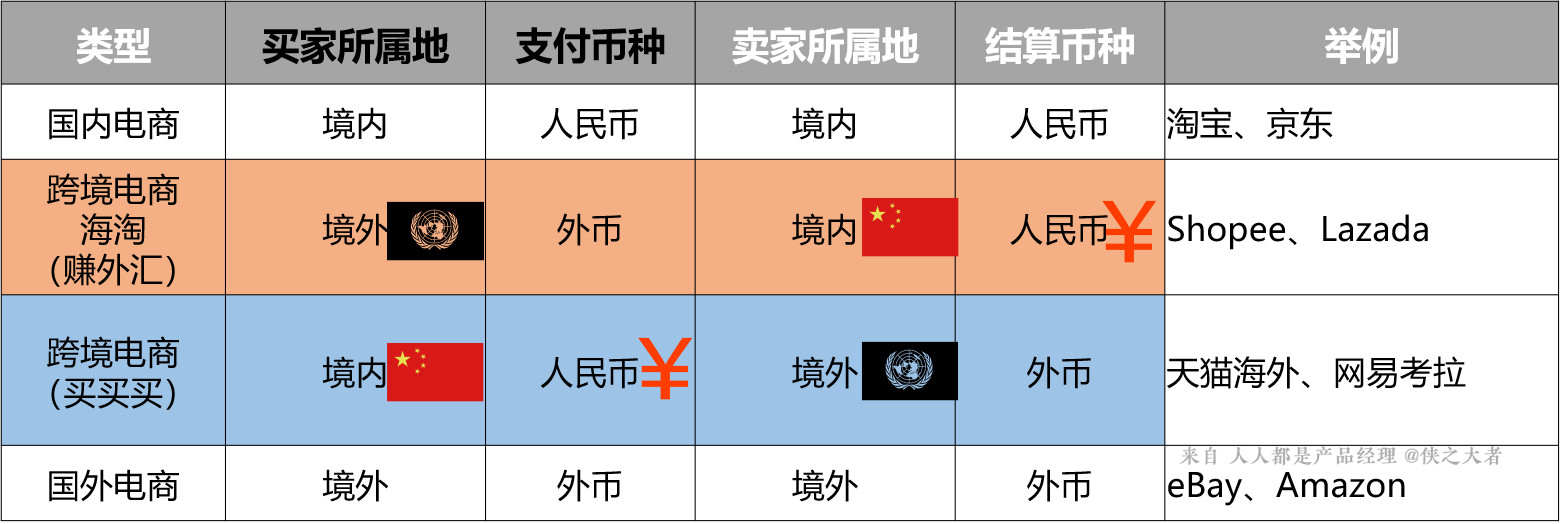 跨境支付平台有哪些(十大跨境电商平台排名)