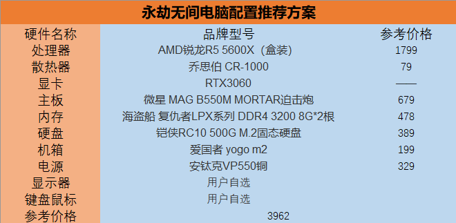 永劫无间配置要求(4060打永劫无间够用吗)