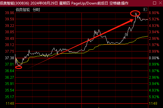 奥智加速器(好用的游戏加速器)