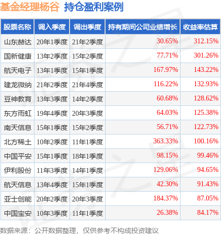 诺安基金320003(诺安价值320005基金净值)