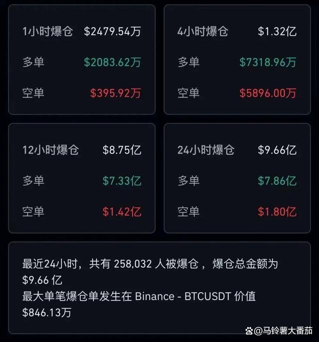 比特币为什么暴跌(比特币暴跌已是信号)