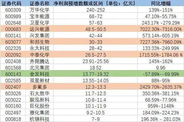 pbt报价(今日PBAT材料价格)