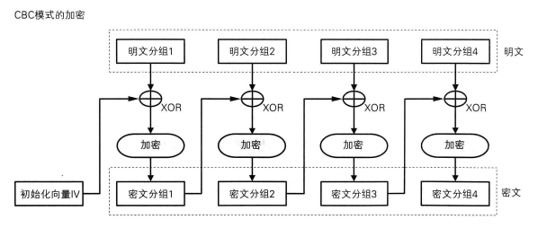 对称加密(对称加密算法有哪些)