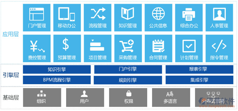 oa价格(oa移动办公价格表2023)