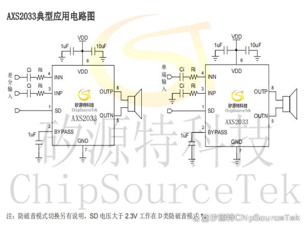 dfn(DFN缩写什么意思)