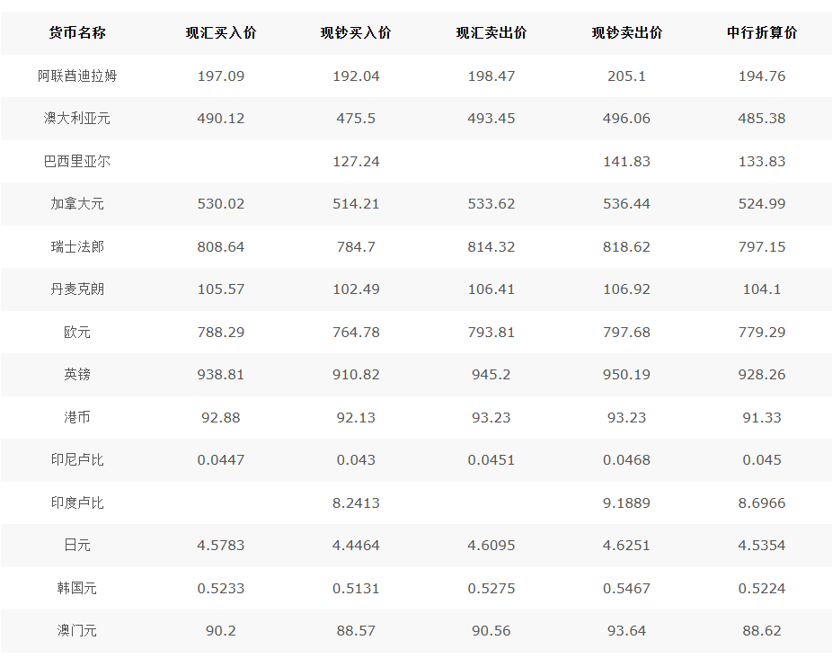 网络货币兑换(国际货币转换器)