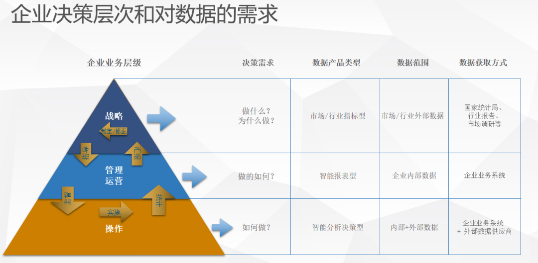 数据挖掘(数据挖掘的四种基本方法)