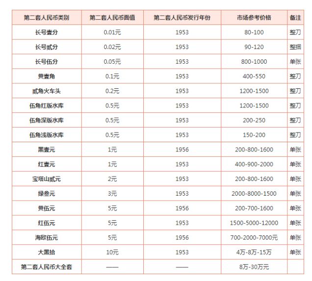 旧币哪里有回收(旧币最新回收价格表)