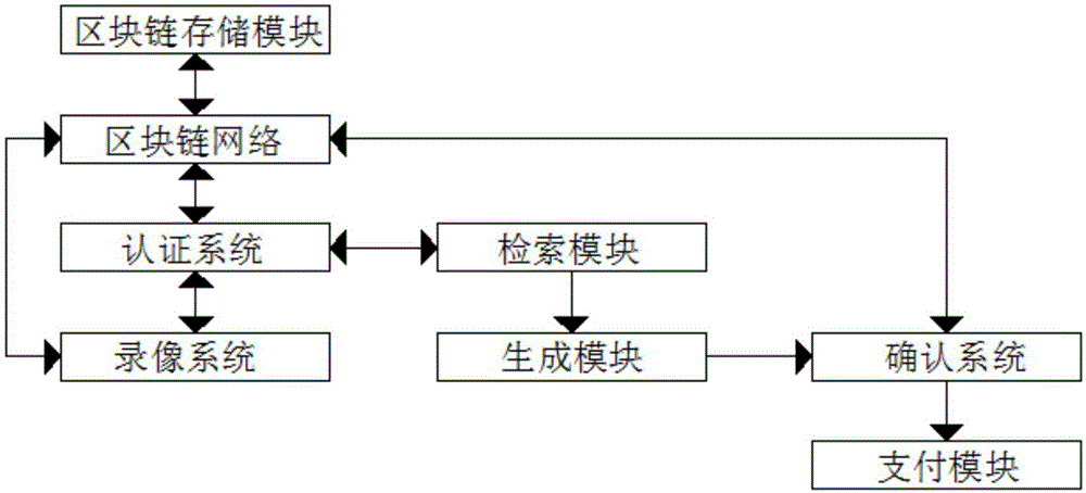 区块链支付系统(做区块链一年能赚多少)