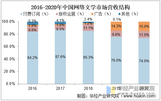 付费阅读网站(看小说免费的网站是哪个好用)