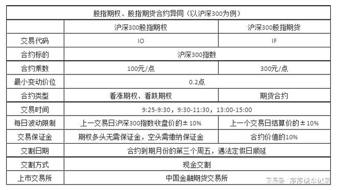 etf交易规则及费用(10万元ETF一进一出费用)