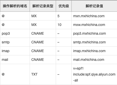 企业邮箱域名注册(小公司怎么申请企业邮箱)