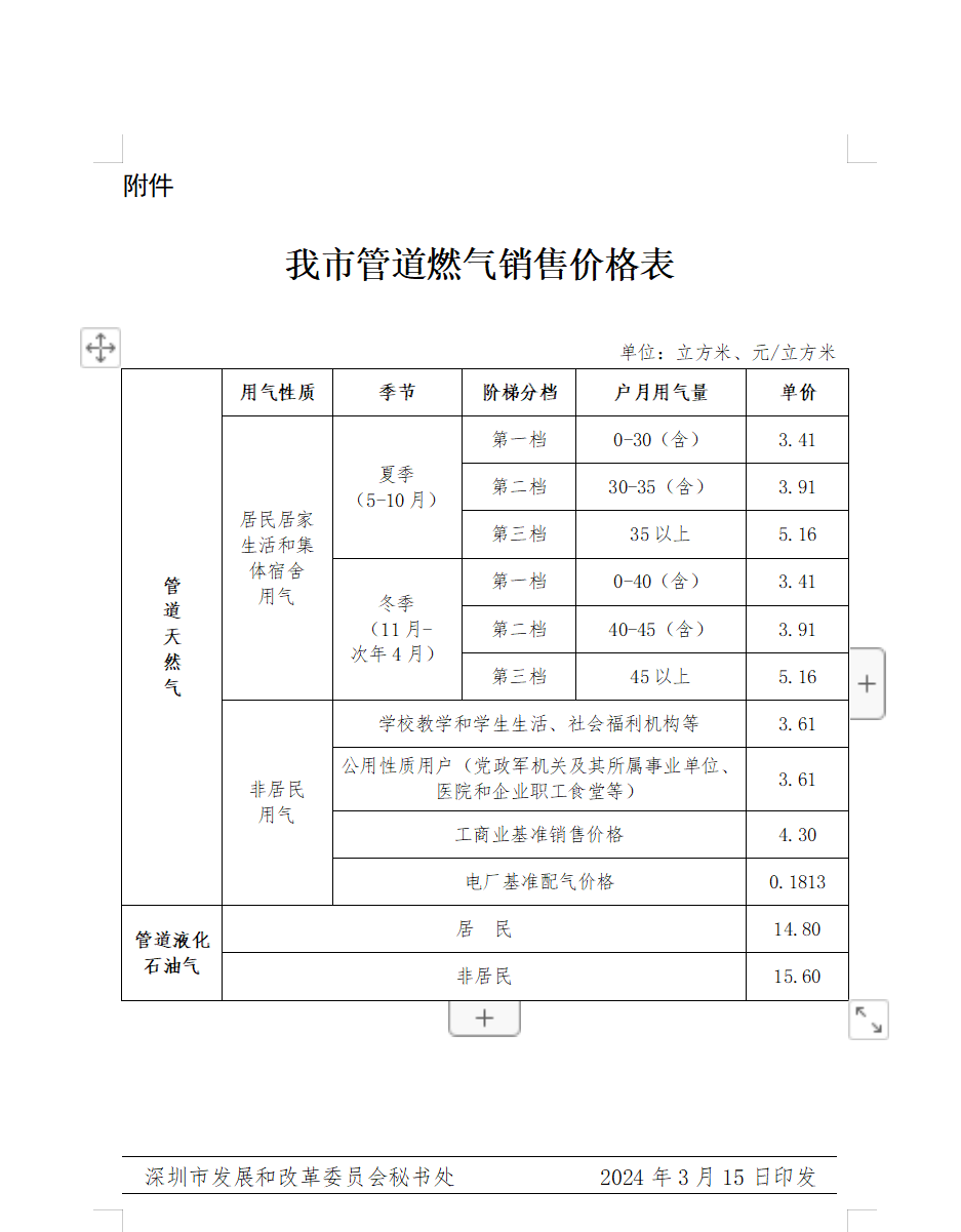 液化天然气价格(lng液化天然气价格最新价格查询)