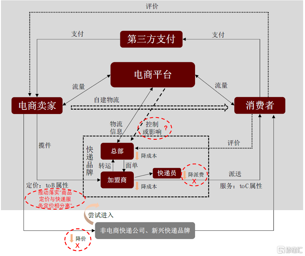 运输板块(交通运输板块龙头股)