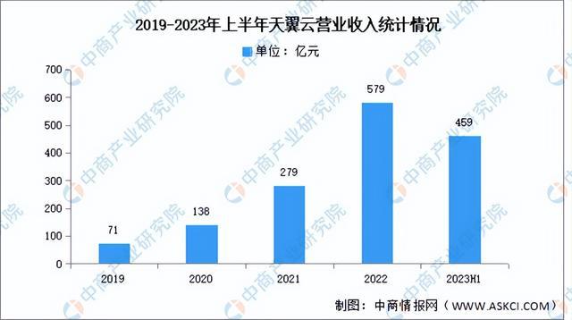 中国云计算排名(中国十大云计算公司排名)