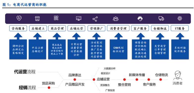 万网代理商(万网官网入口)