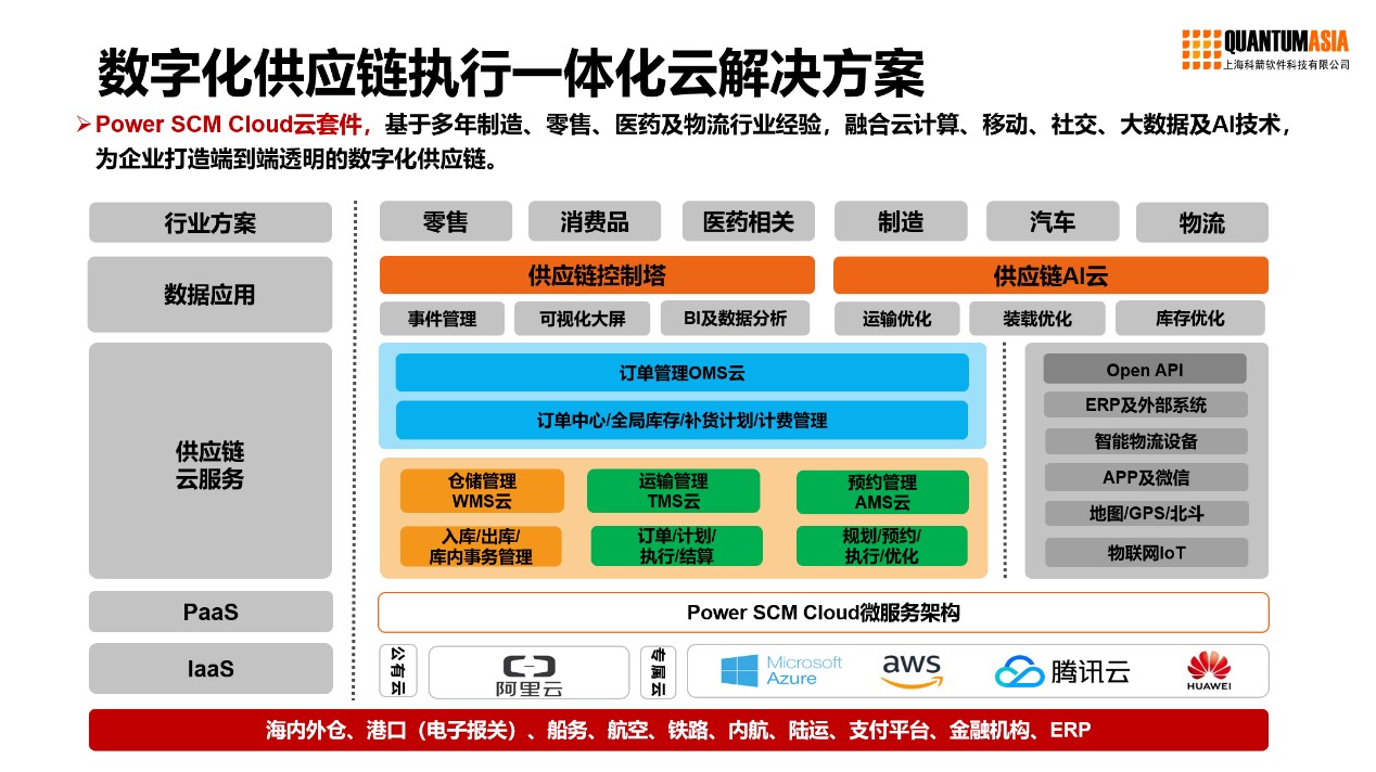 医疗链(医链集团实力怎么样)