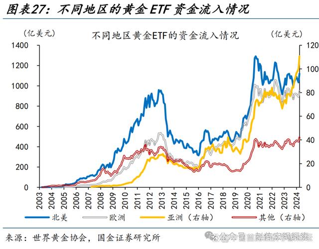 黄金历史价格走势图(19992023金价一览表)