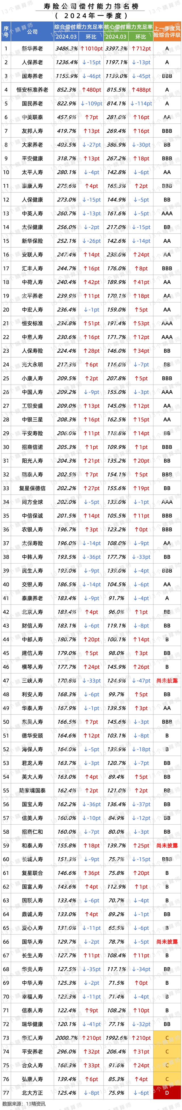 寿险排行榜(中国保险公司排名一览表)