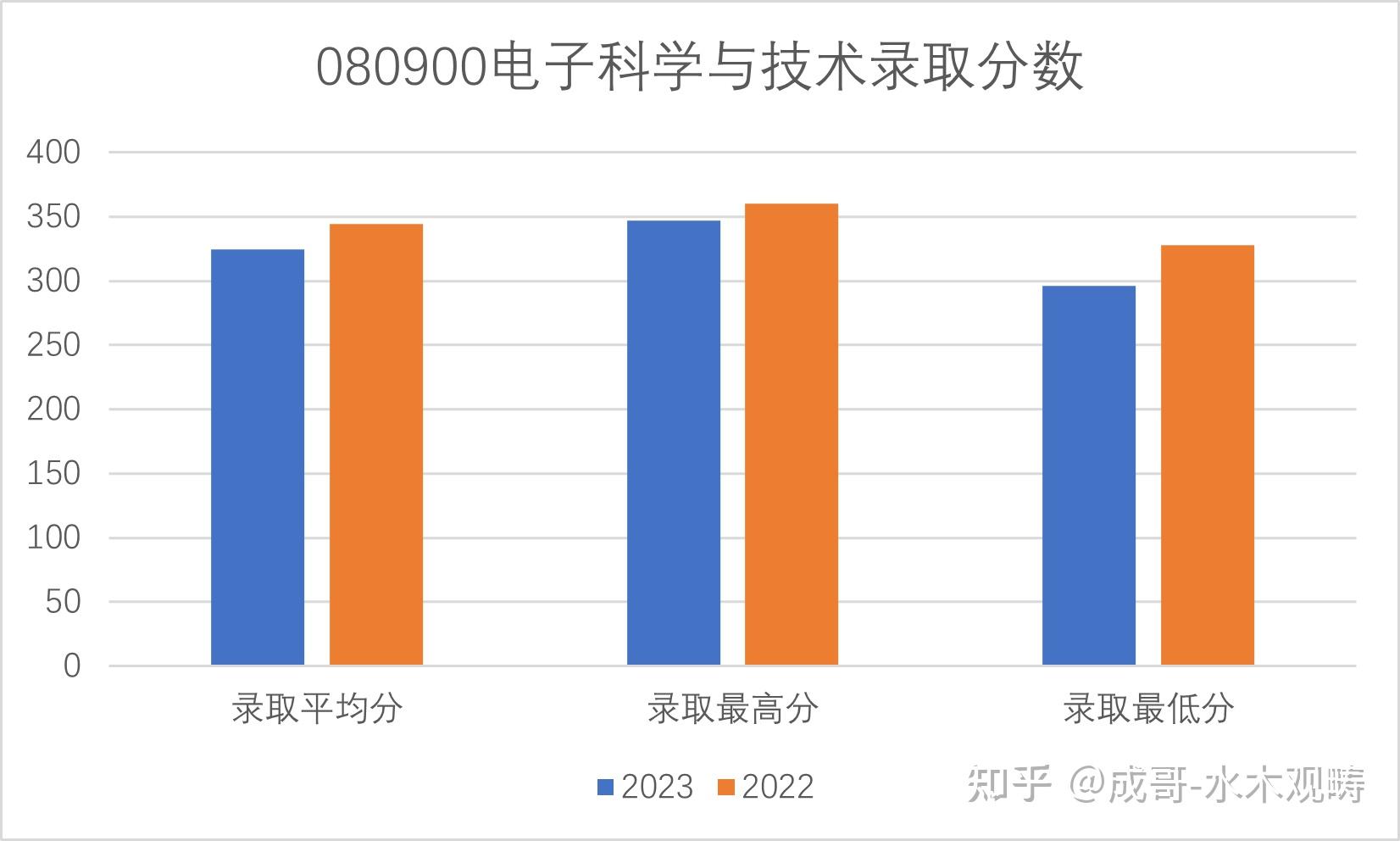 通信(中国电信官方网)