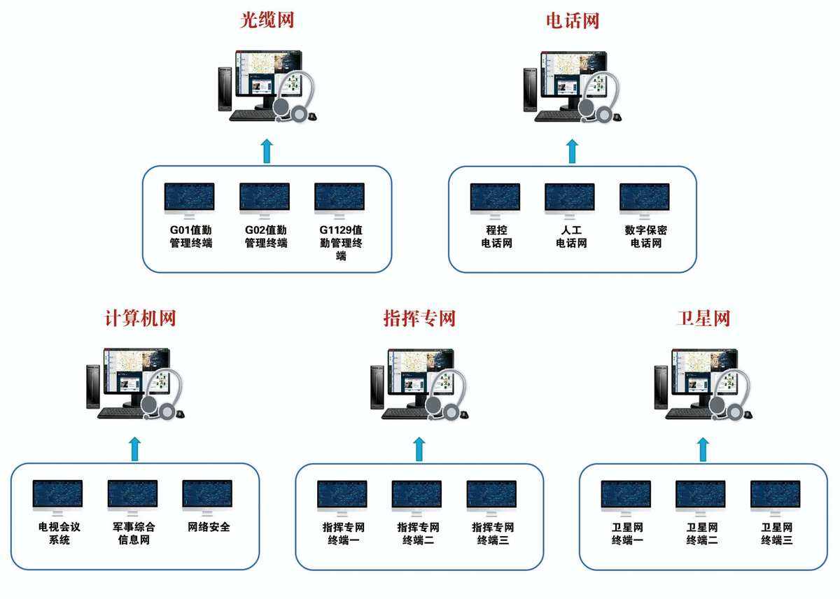 数字通信系统(数字通信系统可以包括)