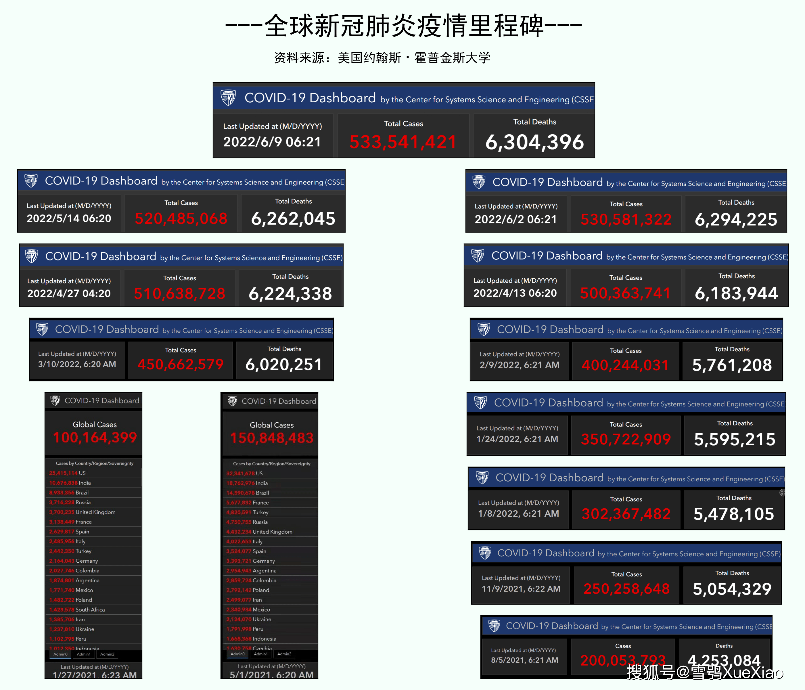 全球新冠肺炎确诊病例超190万例(全球新冠肺炎确诊病例超190万例了吗)