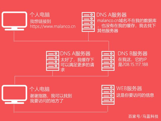 个人域名注册(注册域名费用一般多少钱)