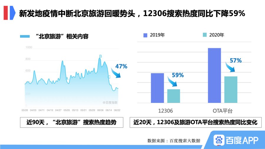 百度搜索大数据(百度大数据官网入口)