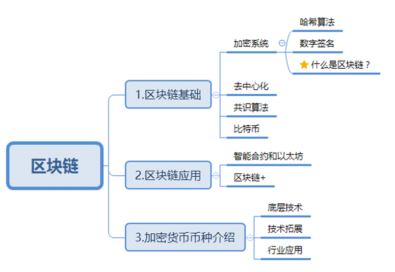 什么是区块链(区块链交易平台)