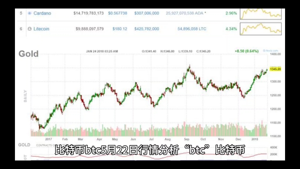 比特币最新行情(安币交易所app最新版官方下载)