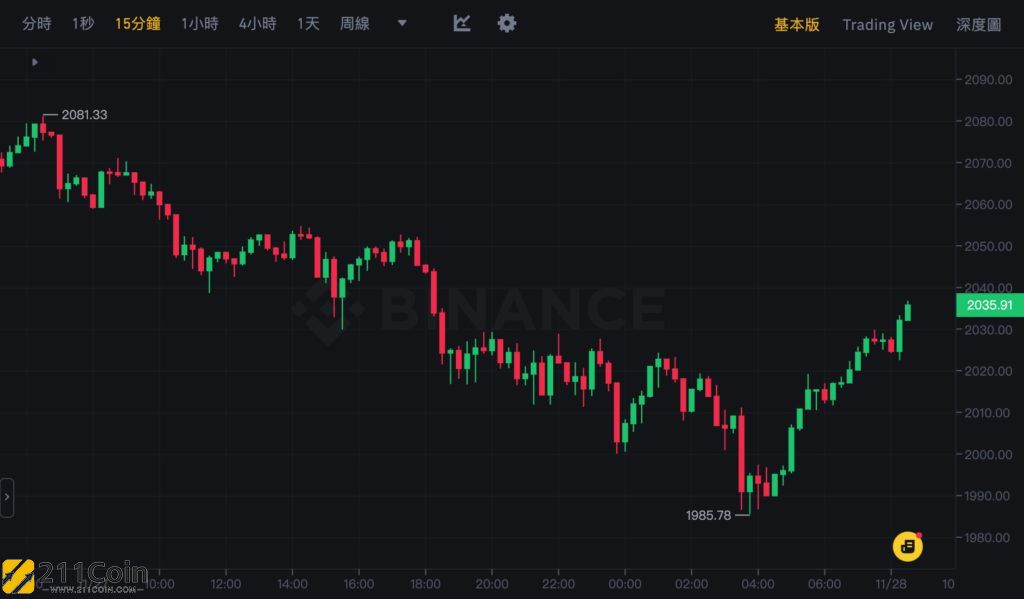 以太币价格今日价格(eth今日行情分析最新)