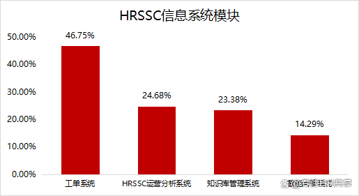 ssc(人事ssc专员是干嘛的)