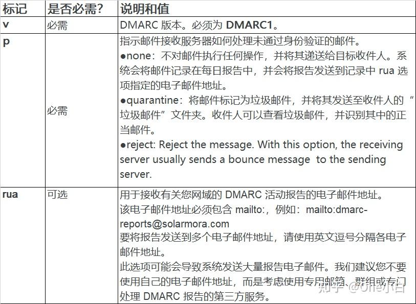 企业邮箱域名注册(公司企业邮箱怎么弄)