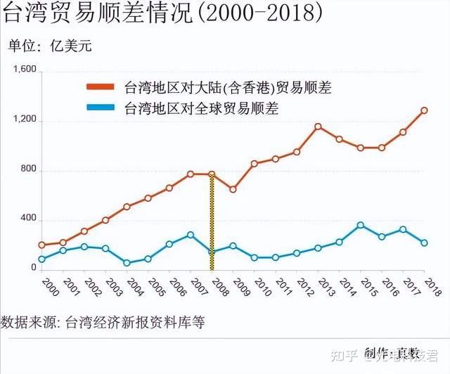 ecfa指的是什么(ecfa协议免税清单)