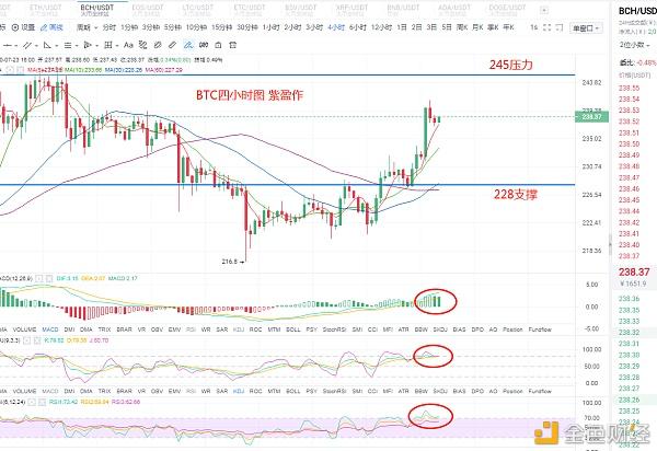 eos价格今日行情(eos币即将被全面下架)