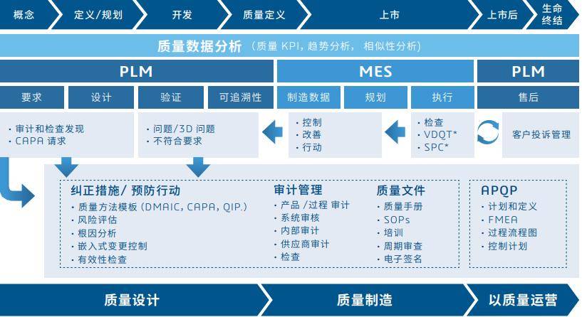 pbom(pbom管路)