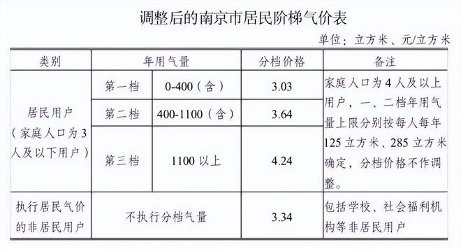 液化天然气价格(今日液化石油气价格)