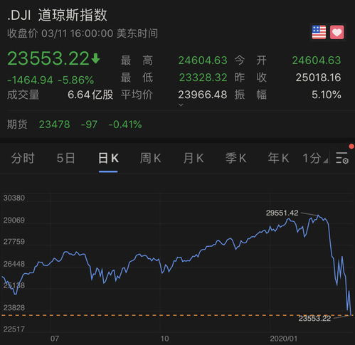 美国股票代码查询(纳斯达克股票代码查询官网)