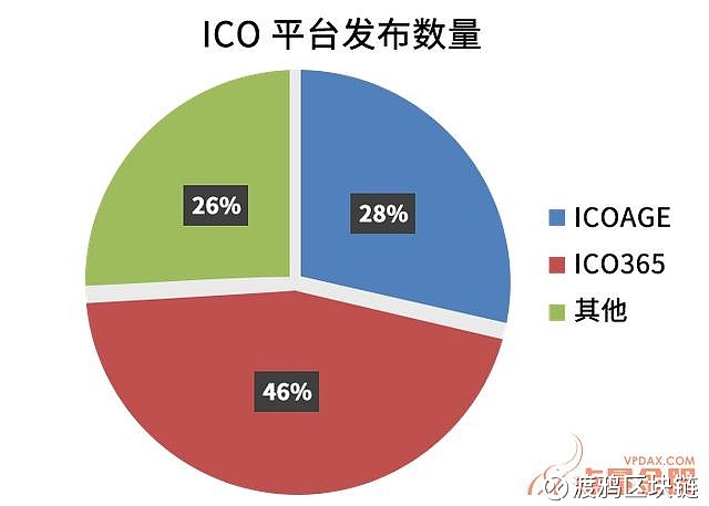 icoage(icoca软件)