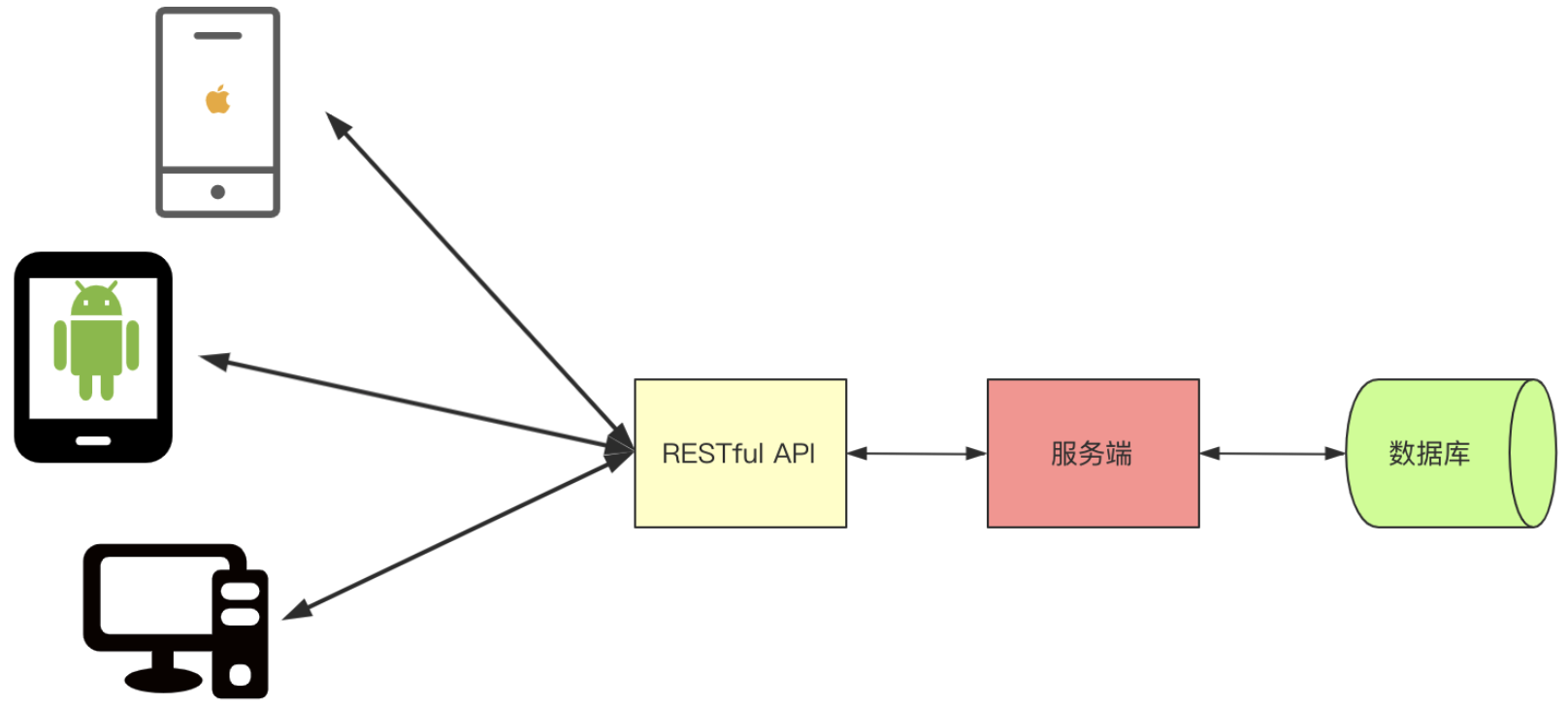 开放api接口(百度api接口平台)