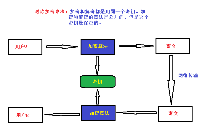 非对称加密(非对称加密简单例子)